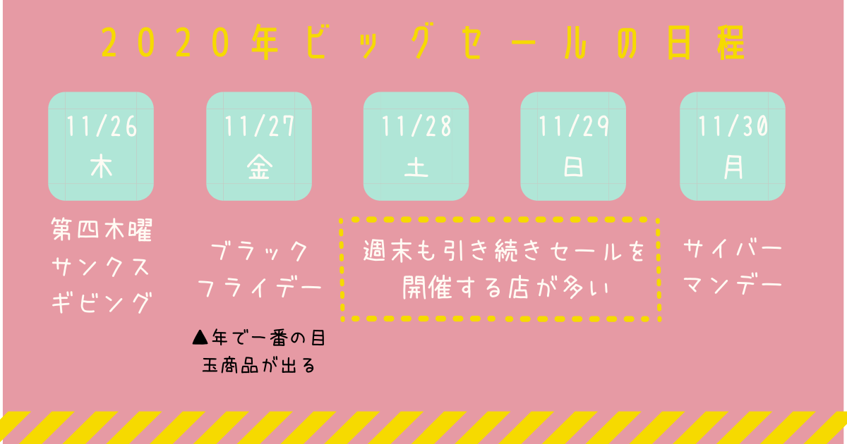 年完全攻略 Black Fridayセールを狙う人必見 事前に知るべきことまとめ Buyandship 国際転送サービス 年完全攻略 Black Fridayセールを狙う人必見 事前に知るべきことまとめ Buyandship 国際転送サービス