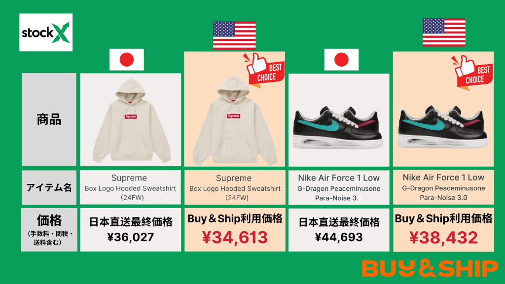 StockX/ Nike Air Force 1 Low- G-Dragon Peaceminusone Para-Noise 3.0/Supreme Box Logo Hooded Sweatshirt (FW24)