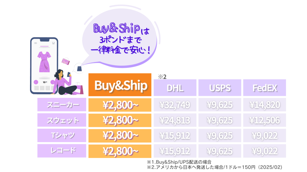 海外の人気ブランド子供服をもっとお得に!Buy&Shipを使った賢い購入術