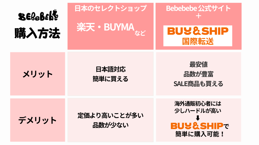 Bebebebeの購入方法まとめ、Bebebebe（ベベベベ）