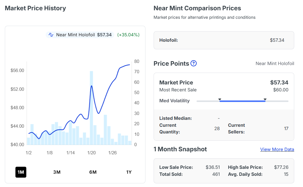 Misty's Psyduck - 193/182 - SV10: Destined Rivals (DRI)