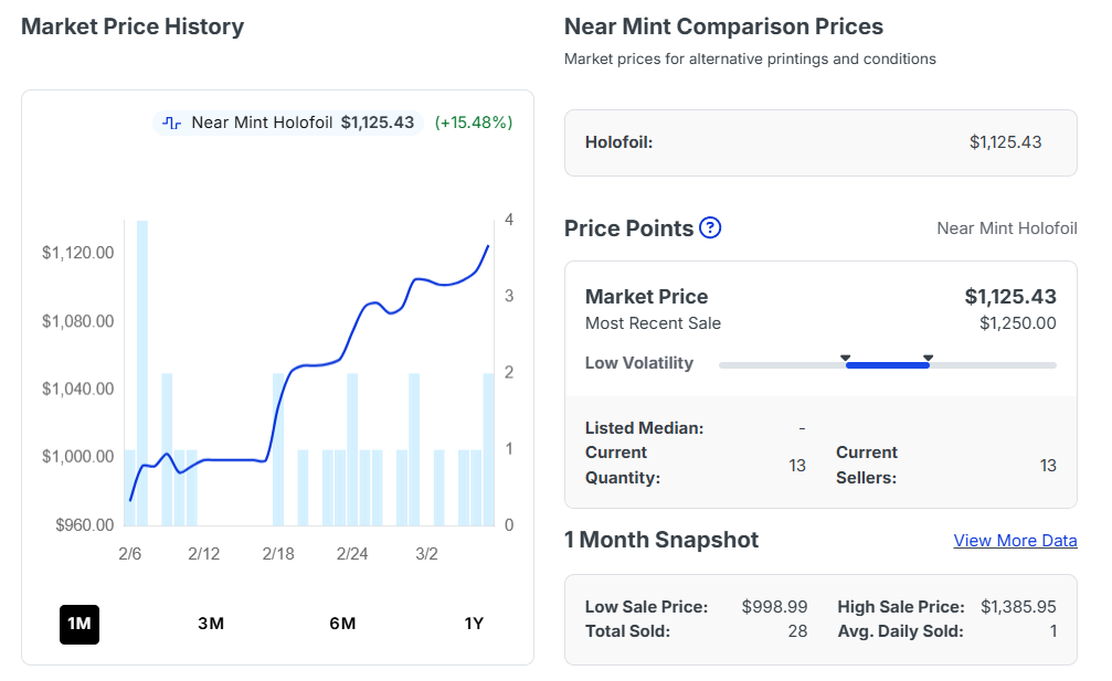 【最新】TCGplayer最新カードランキング-ポケモンカードは日本より安いか？価格比較と海外購入ガイド　Umbreon ex - 161/131 - SV: Prismatic Evolutions (PRE)
