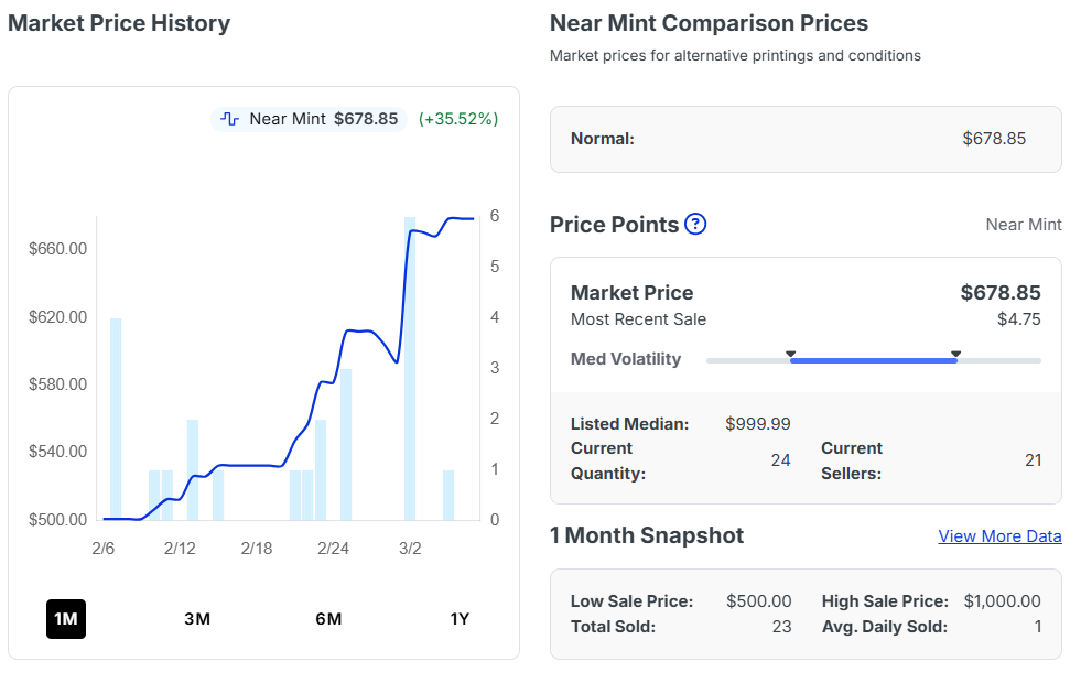 【最新】TCGplayer最新カードランキング-ポケモンカードは日本より安いか？価格比較と海外購入ガイド　Pikachu with Grey Felt Hat - SV: Scarlet & Violet Promo Cards (SVP)