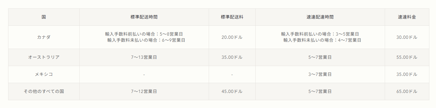 【日本未上陸】ANTHROPOLOGIEを海外公式サイトからお得に購入する方法|Buy&Ship活用ガイド