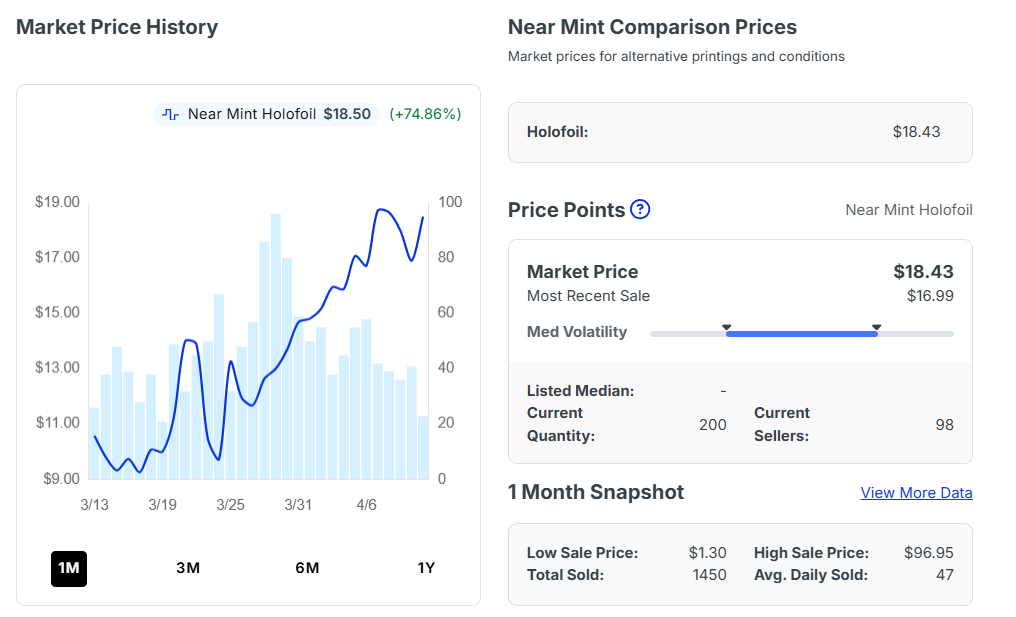 Unfair Stamp - SV06: Twilight Masquerade (TWM)