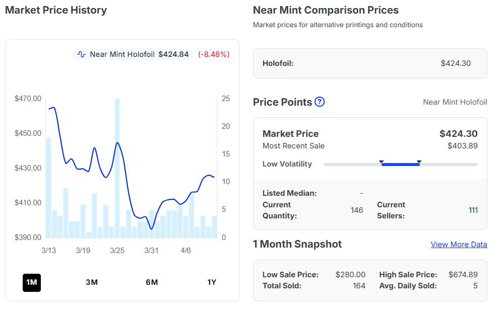 Charizard ex - 199/165 - SV: Scarlet & Violet 151 (MEW) 【最新】TCGplayer最新カードランキング-ポケモンカードは日本より安いか?価格比較と海外購入ガイド
