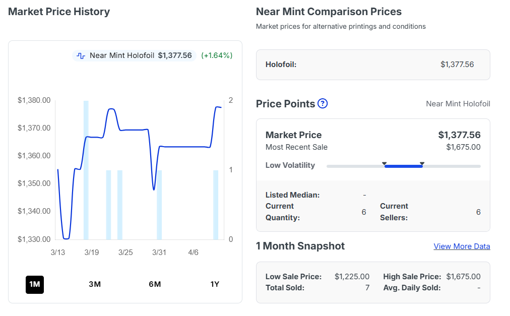 【最新】TCGplayer最新カードランキング-ポケモンカードは日本より安いか?価格比較と海外購入ガイド