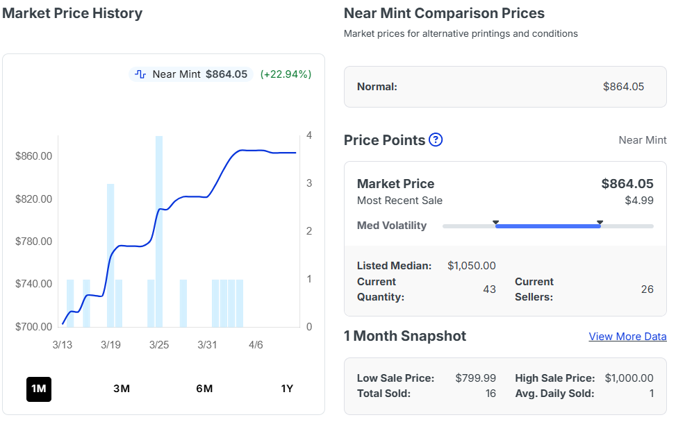 最新】TCGplayer最新カードランキング-ポケモンカードは日本より安いか?価格比較と海外購入ガイド Pikachu with Grey Felt Hat - SV: Scarlet & Violet Promo Cards (SVP)