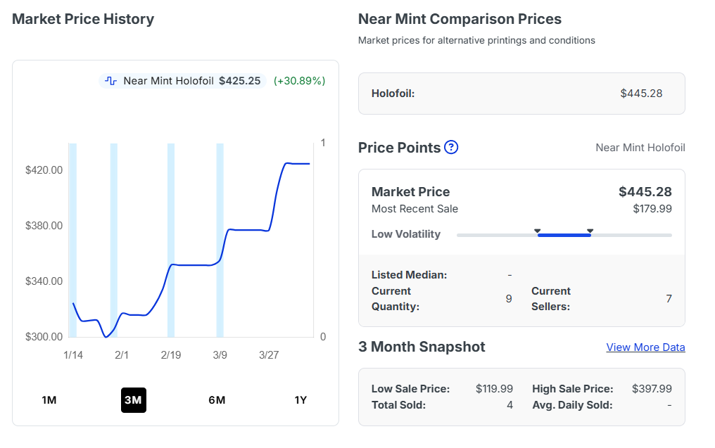 【最新】TCGplayer最新カードランキング-ポケモンカードは日本より安いか?価格比較と海外購入ガイド Umbreon (Prime) - Undaunted (UD)