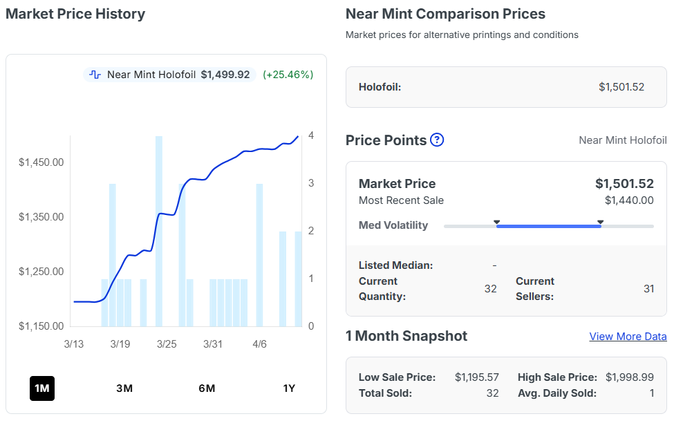 Umbreon ex - 161/131 - SV: Prismatic Evolutions (PRE) 【最新】TCGplayer最新カードランキング-ポケモンカードは日本より安いか?価格比較と海外購入ガイド Umbreon ex - 161/131 - SV: Prismatic Evolutions (PRE)